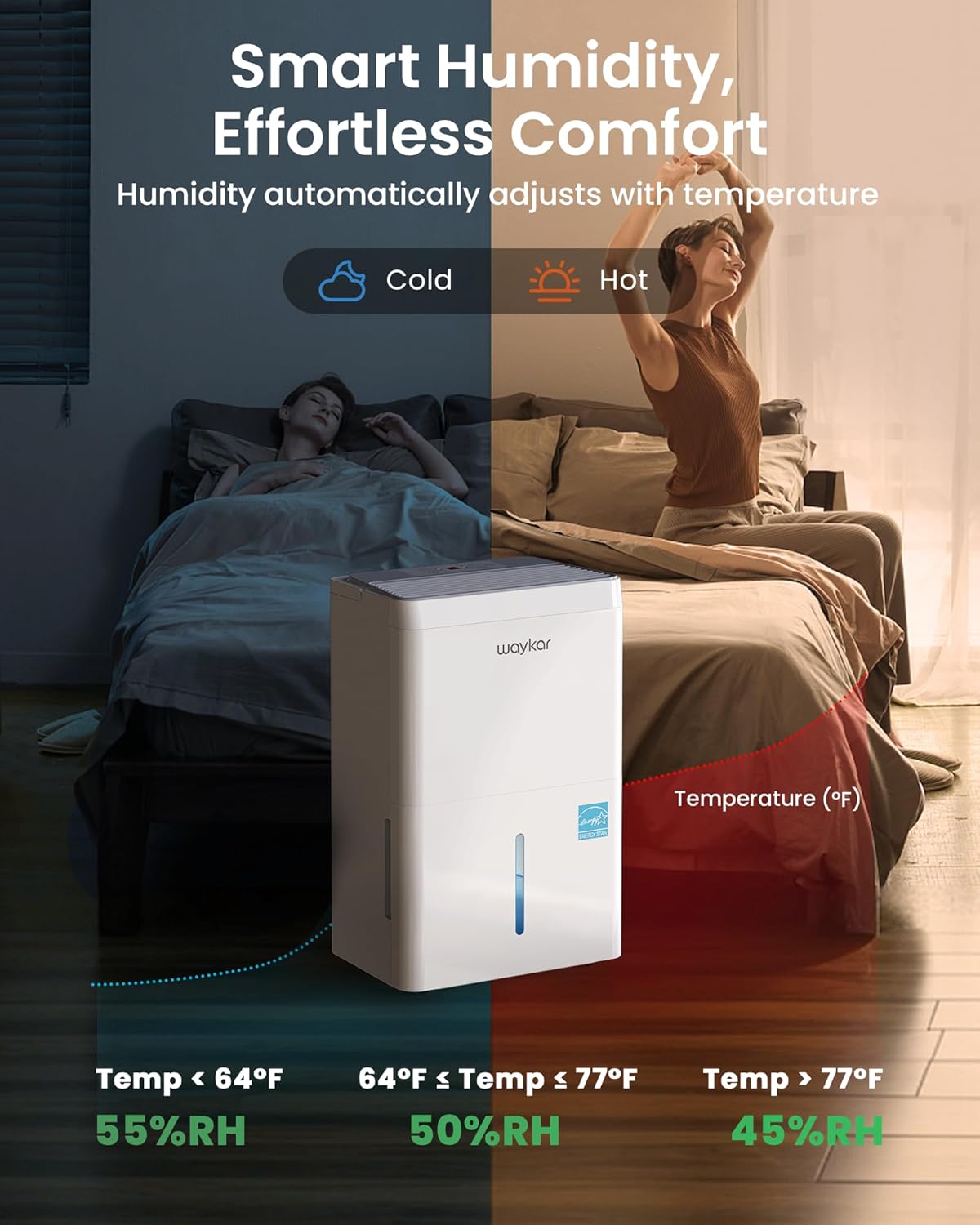 Waykar 6000 Sq.Ft Energy Star Dehumidifier for Basement and Home, 120 Pint/Day with Drain Hose and Tank, Ultra Quiet (40 dB), Smart Auto Comfort Mode